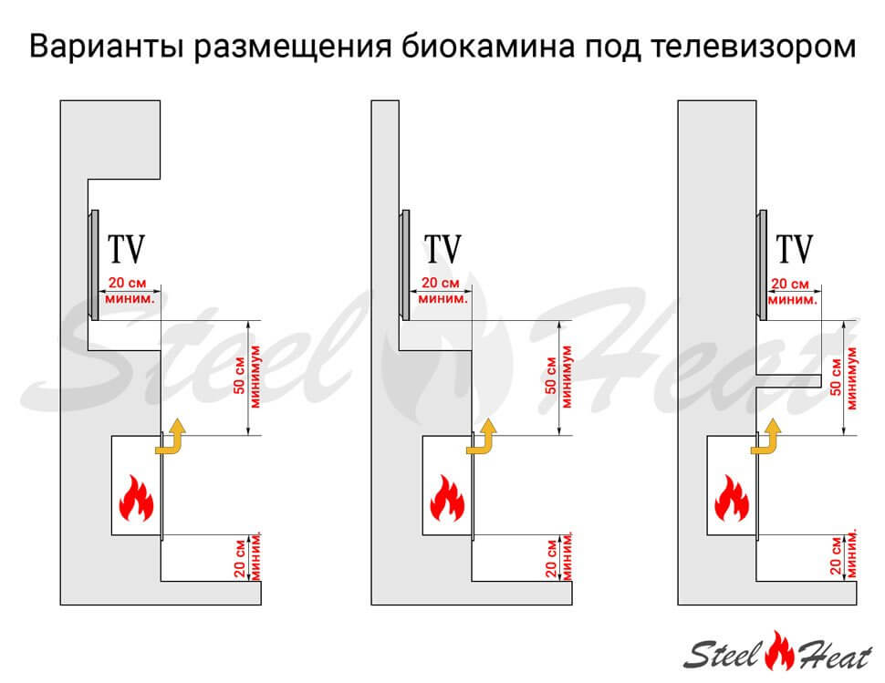 Биокамин встраиваемый SteelHeat LEADER 1300 LITE