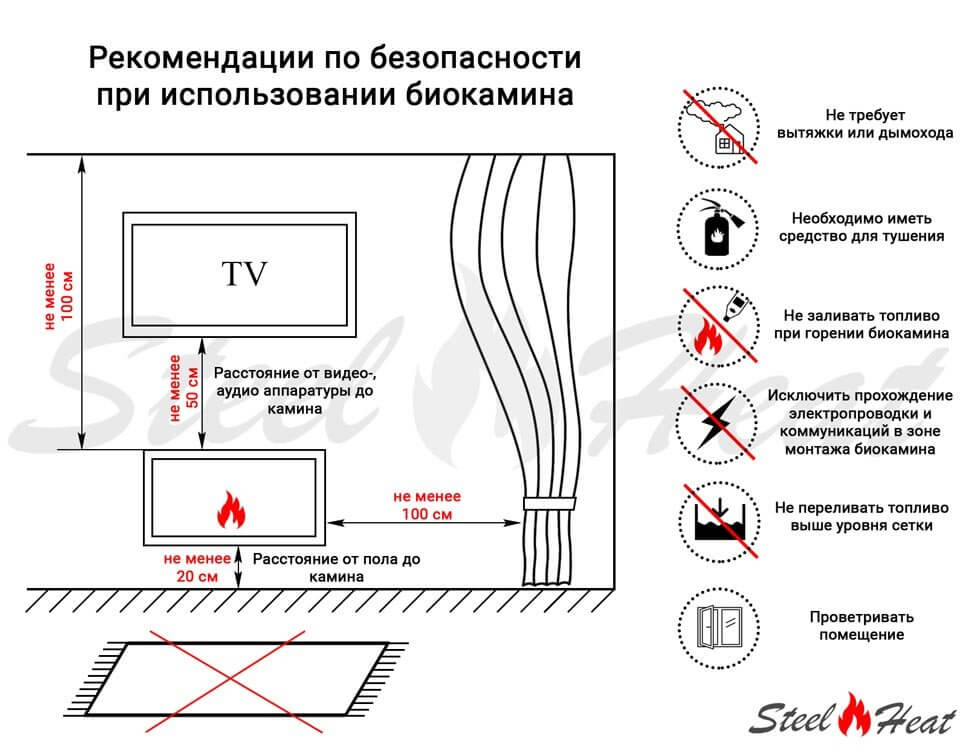 Биокамин сквозной SteelHeat ONE 1500